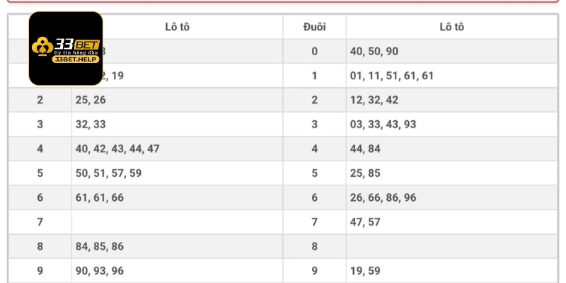 Bí quyết sử dụng phương pháp ôm lô đề mang đến hiệu quả cao