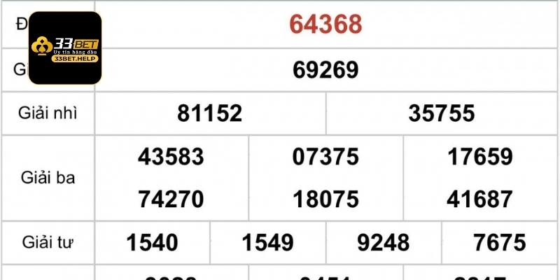 Chú ý quan trọng khi tham gia dự đoán xổ số bạn nên biết