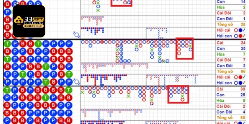 Thông tin giới thiệu về dự đoán xổ số đến thành viên khắp nơi